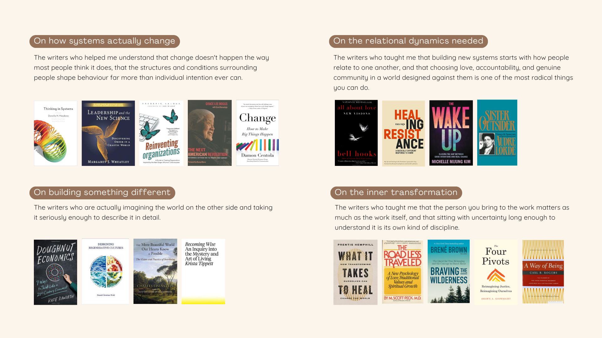 Reading list book covers organised by category